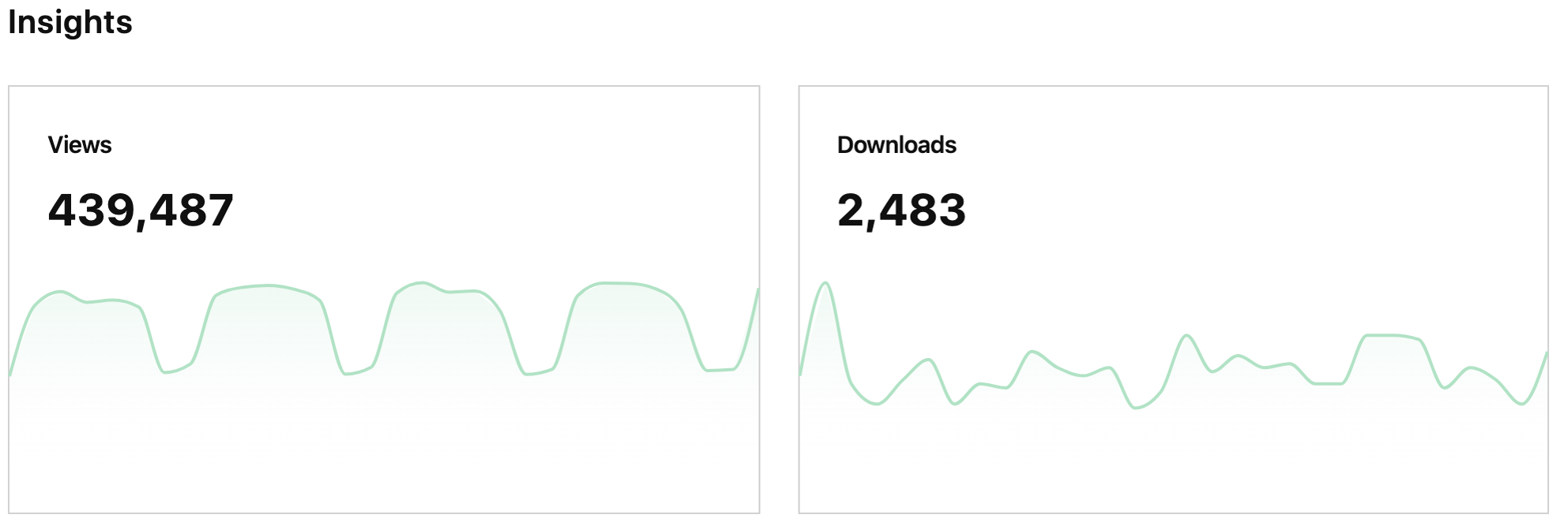 Unsplash Stats