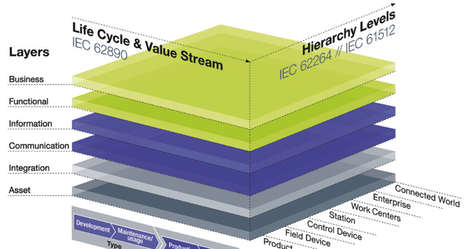 Reference Models for Information Management in a Smart Factory